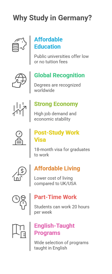 Why Study in Germany
